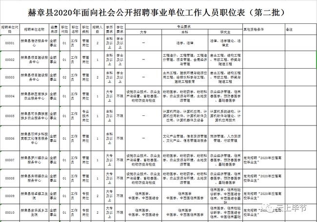 赫章縣特殊教育事業(yè)單位最新人事任命動(dòng)態(tài)公布