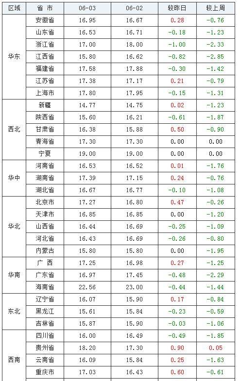 澳門芳草地資料大全最新版本更新037期42-8-18-47-24-27T：31