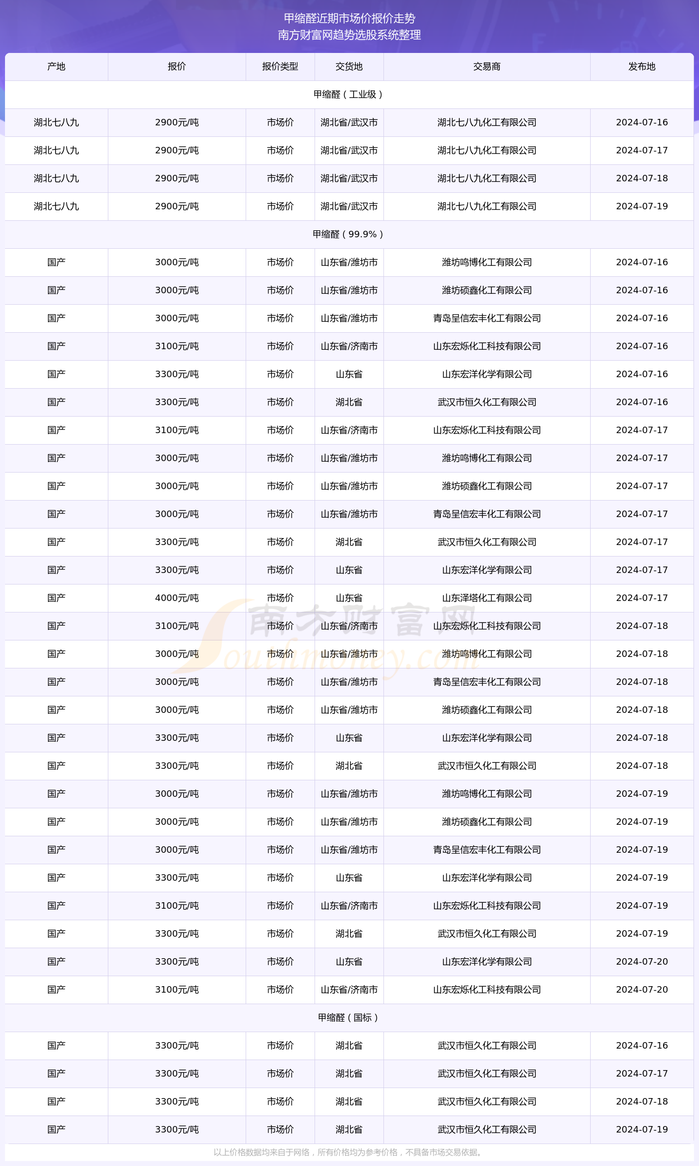 2024年天天彩資料免費(fèi)大全037期26-2-20-34-47-45T：18