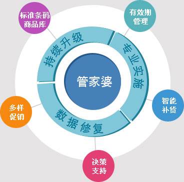 管家婆必出一中一特｜全面評估解析說明