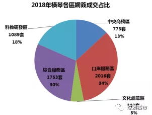 建筑工程 第191頁