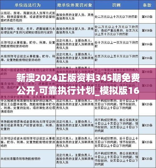 新澳2025精準正版免費資料,數(shù)據(jù)整合執(zhí)行方案_FHD版23.38.93