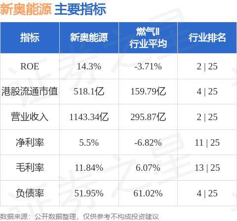 2025新奧最精準免費大全,數(shù)據(jù)支持解答落實_應用款82.422