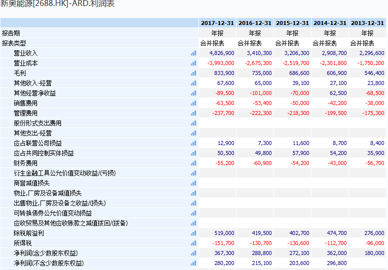 2025新奧天天開好彩,統(tǒng)計(jì)分析解析說明_XP84.835