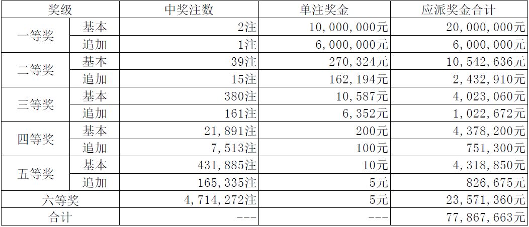 澳門開獎結(jié)果2025開獎結(jié)果查詢040期5-23-27-4-35-28T：36