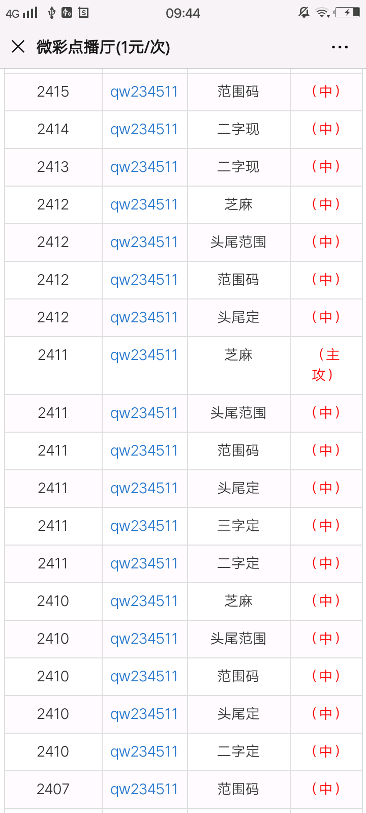 澳門一肖一碼100%準(zhǔn)確？040期29-11-34-19-10-33T：40