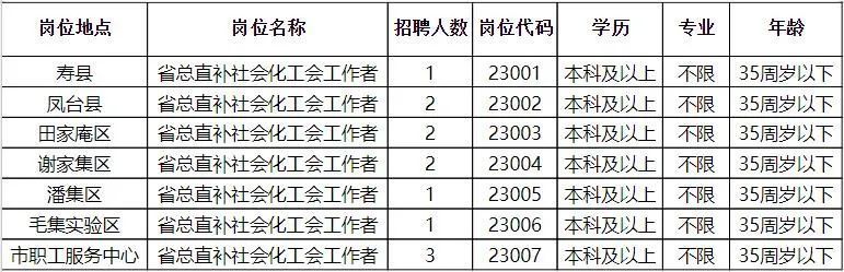 行唐縣文化局最新招聘信息概覽，職位介紹與申請指南