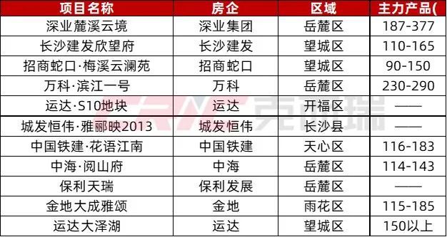 長沙限購最新政策