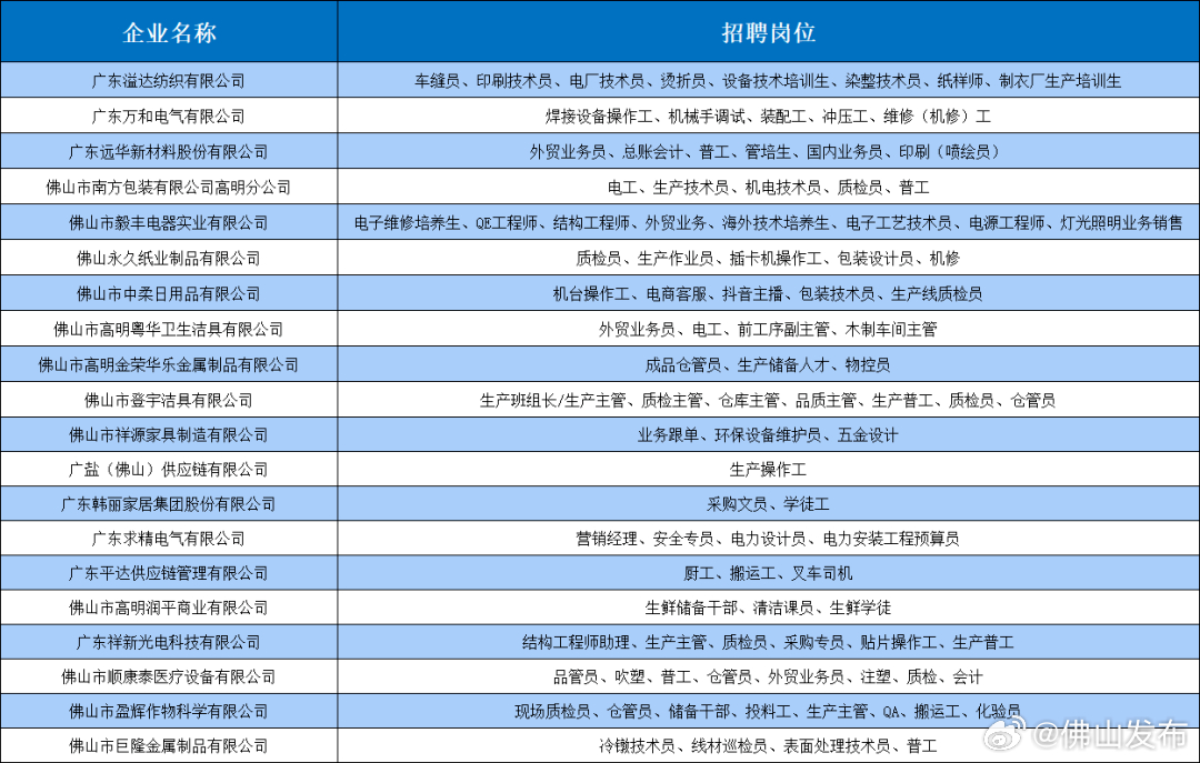 佛山平洲最新招聘