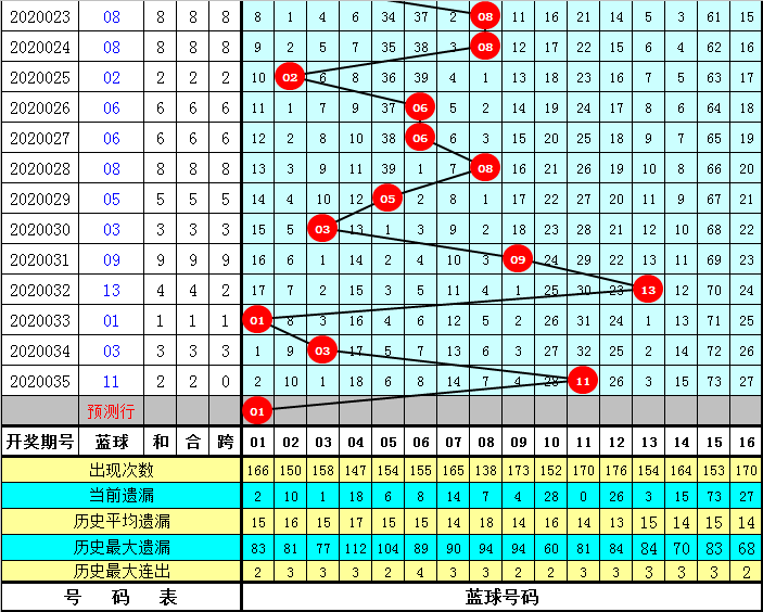 澳門(mén)三肖三碼三期鳳凰網(wǎng)諸葛亮040期31-21-16-7-7-28T：41