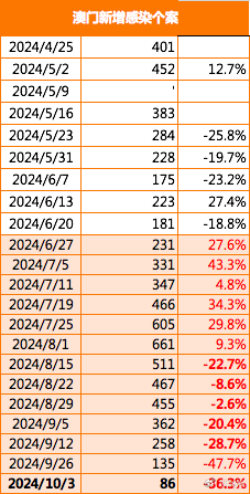 2025年新澳門免費大全,正確解答落實_模擬版34.468