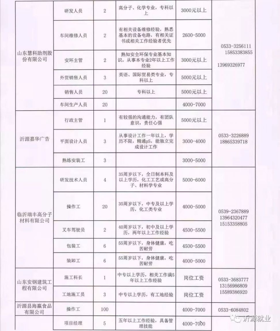 鏡湖區(qū)級托養(yǎng)福利事業(yè)單位全新招聘啟事