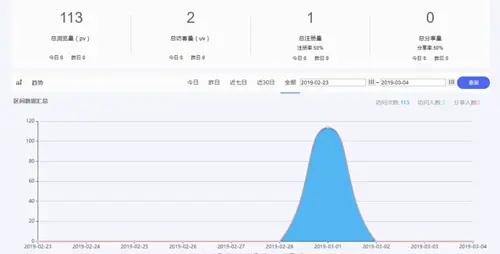 7777788888精準新傳免費｜實地數(shù)據(jù)評估設計