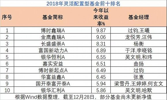 2025年天天彩免費資料040期3-40-27-37-42-10T：49