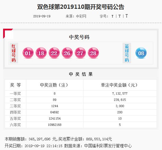 澳門天天彩精準(zhǔn)資料大全免費(fèi)037期19-1-27-31-28-36T：46