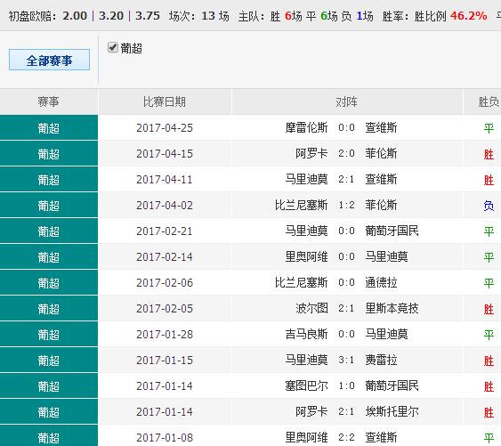 72396.cσm查詢澳彩開獎網(wǎng)站,全面數(shù)據(jù)應(yīng)用分析_M版65.781