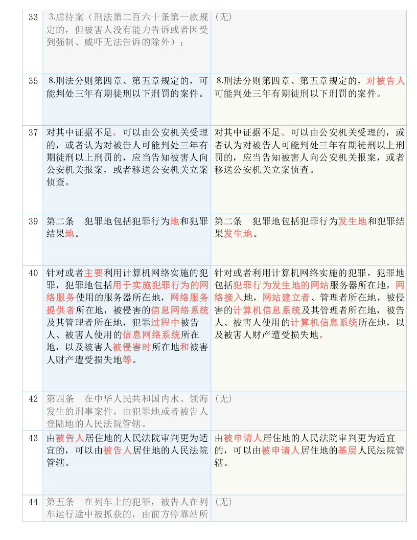 澳門王中王100%期期中,公關(guān)釋義解釋落實_注釋制3.572