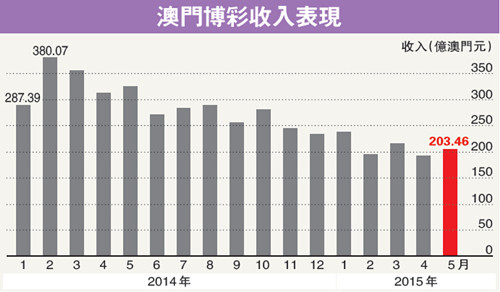 香港和澳門開獎記錄港040期46-1-42-37-24-36T：44