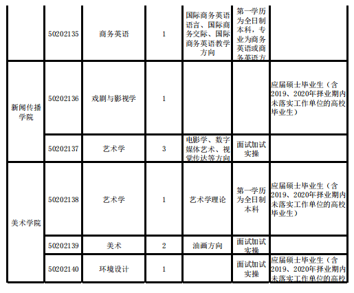 新鄉(xiāng)最新58招聘動態(tài)，職業(yè)發(fā)展的黃金機(jī)會，招聘信息一網(wǎng)打盡