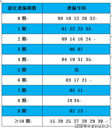 2025新澳精準(zhǔn)免費(fèi)大全037期18-19-26-31-13-30T：6