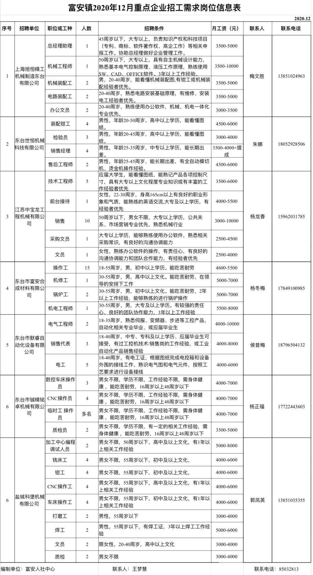 西安雁塔最新招聘動態(tài)，影響與展望