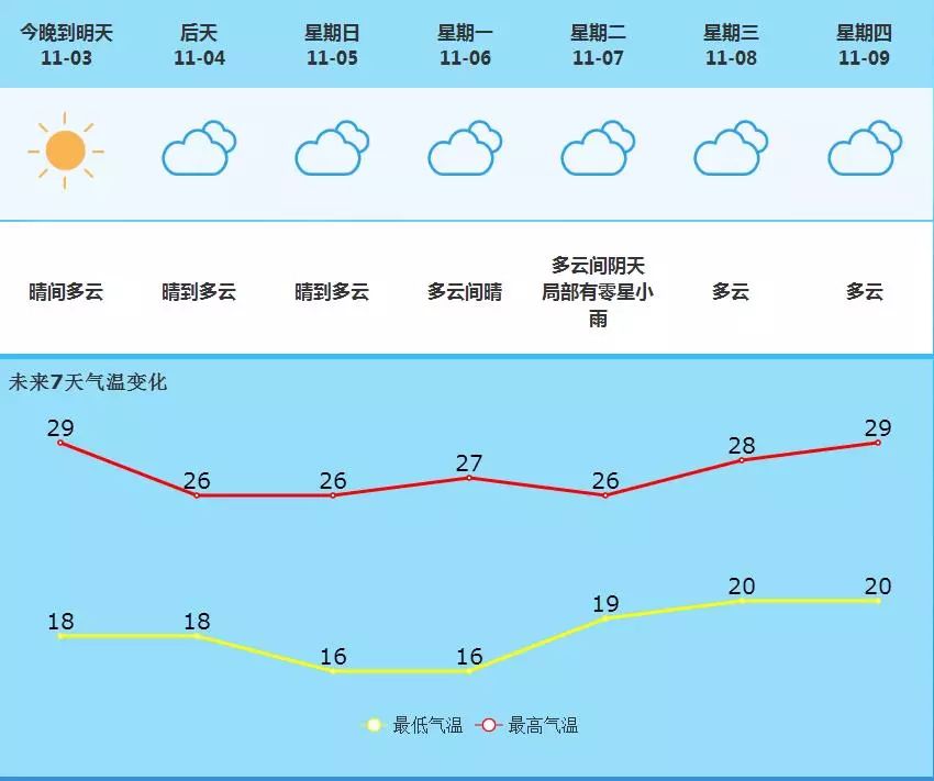 花簀鎮(zhèn)最新天氣預(yù)報(bào)更新通知