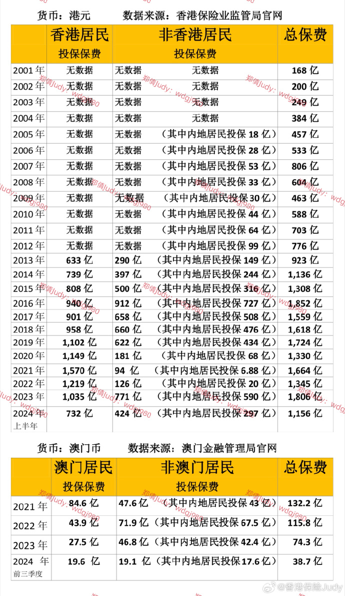 澳門王中王100%的資料2024年,平衡指導(dǎo)策略_kit25.690