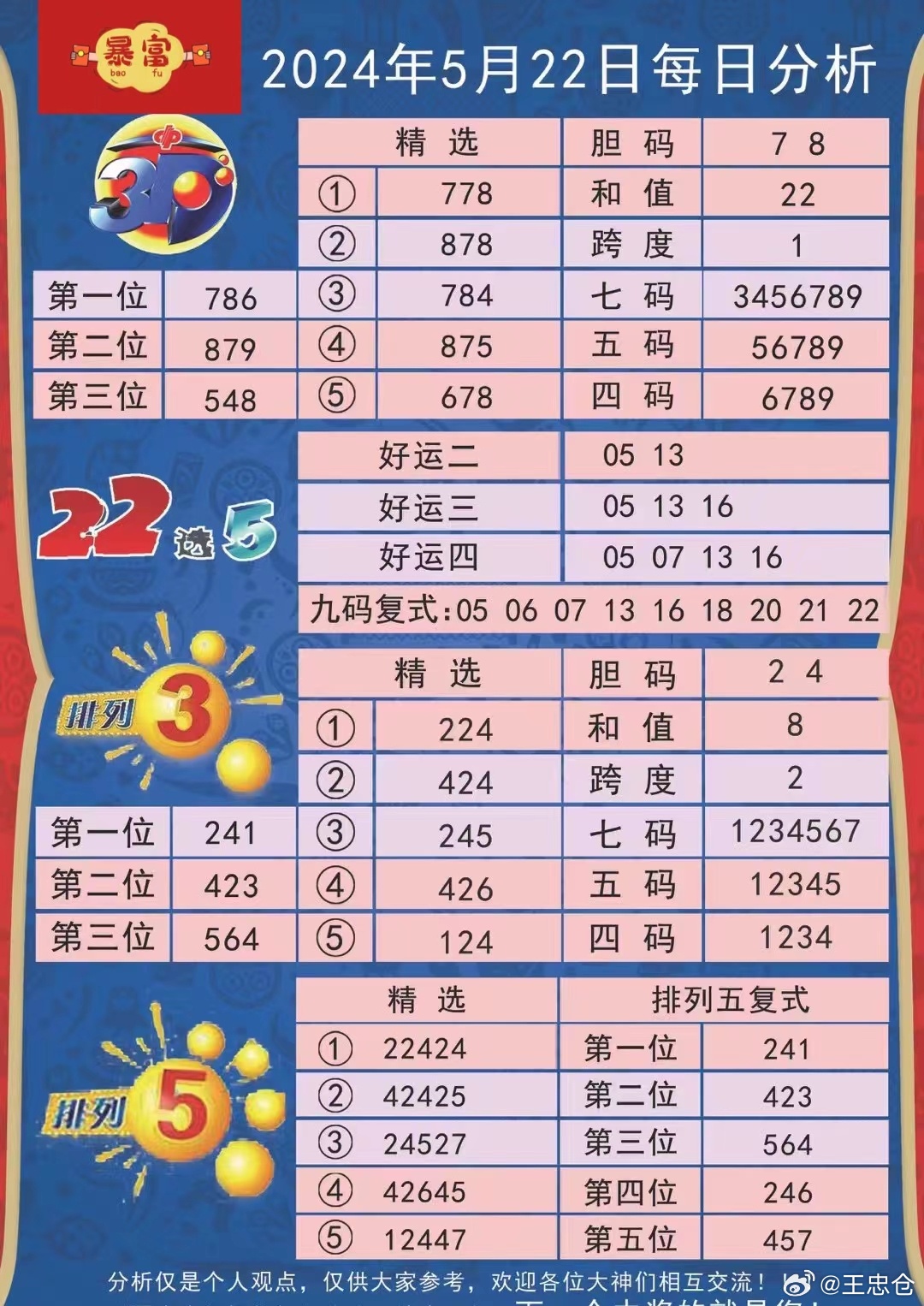 今天晚9點30開特馬開037期7-31-22-28-22-5T：41