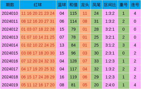 新澳天天開獎(jiǎng)資料大全三中三,穩(wěn)定解析策略_soft25.599