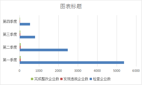 河源市市食品藥品監(jiān)督管理局最新發(fā)展規(guī)劃