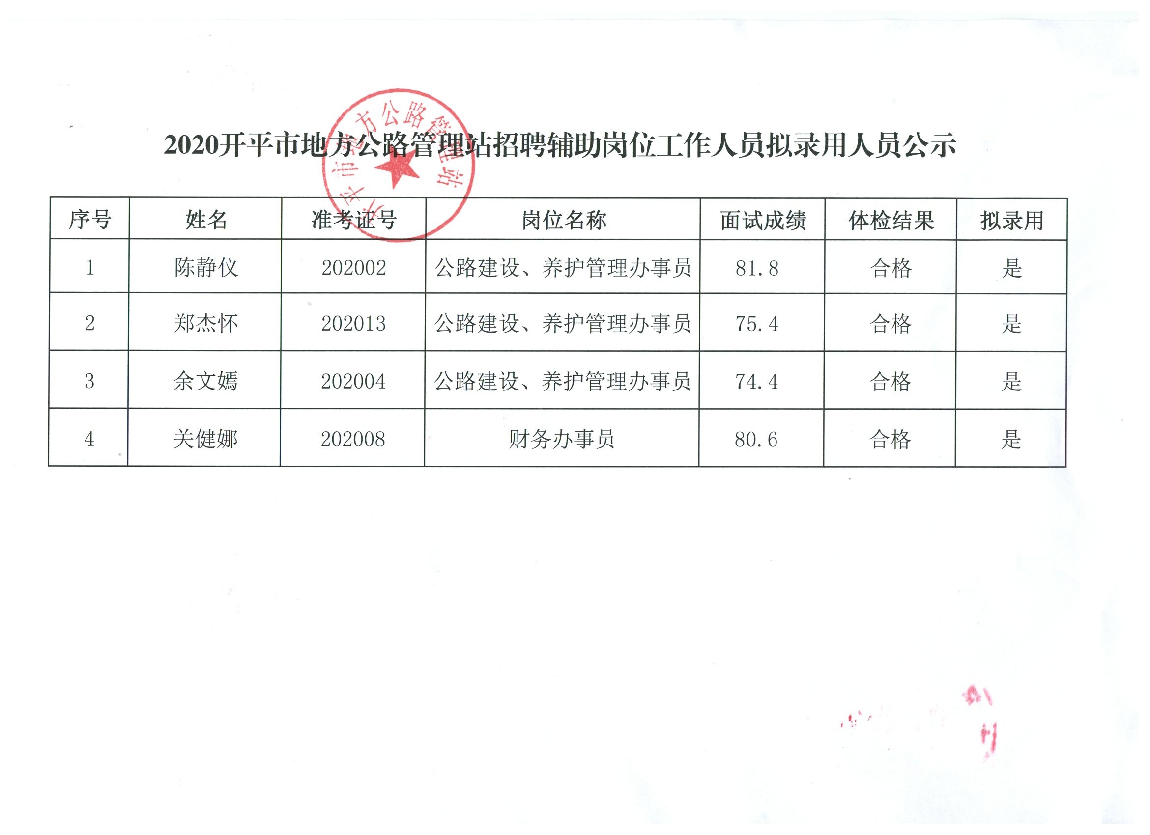 昔陽縣體育局最新招聘信息