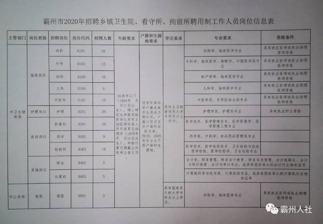 晉安區(qū)級(jí)托養(yǎng)福利事業(yè)單位最新招聘信息