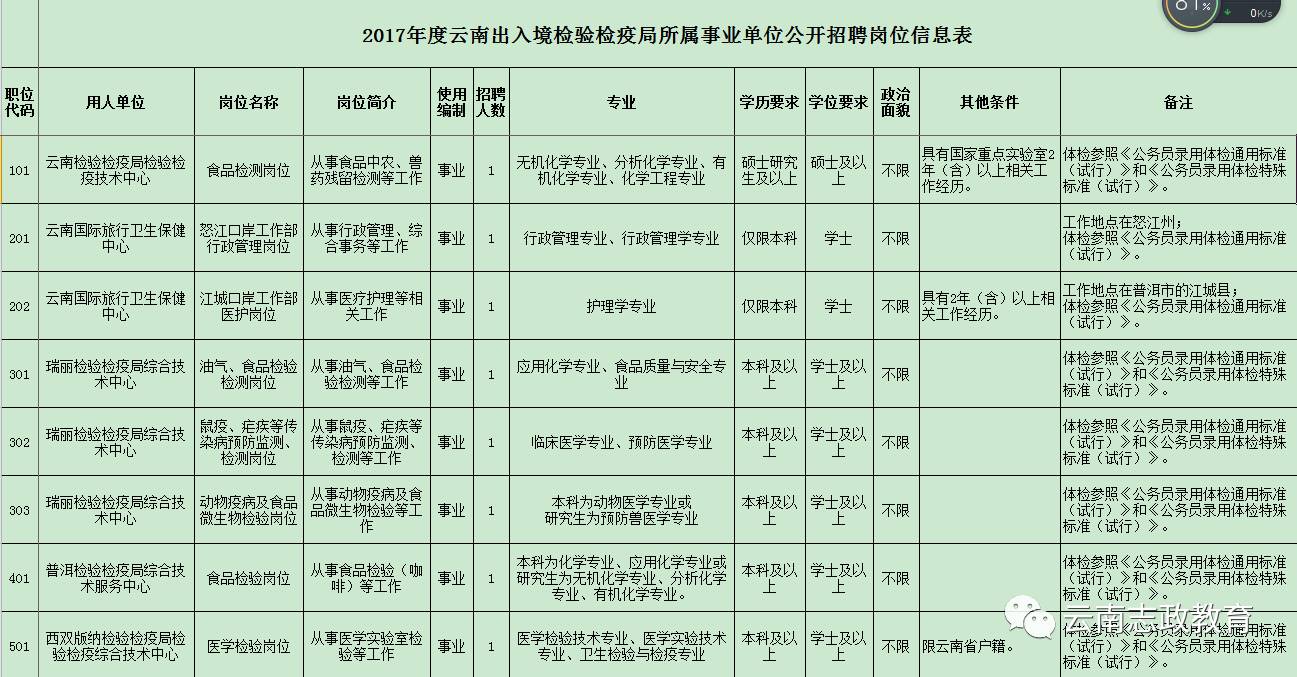 平山縣防疫檢疫站最新招聘信息與職業(yè)機(jī)會探討