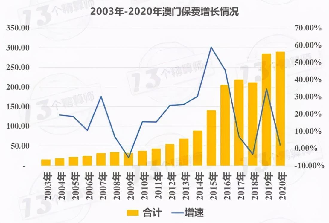 澳門一碼一碼100準(zhǔn)確最佳精選解釋940｜實(shí)地設(shè)計(jì)評(píng)估數(shù)據(jù)