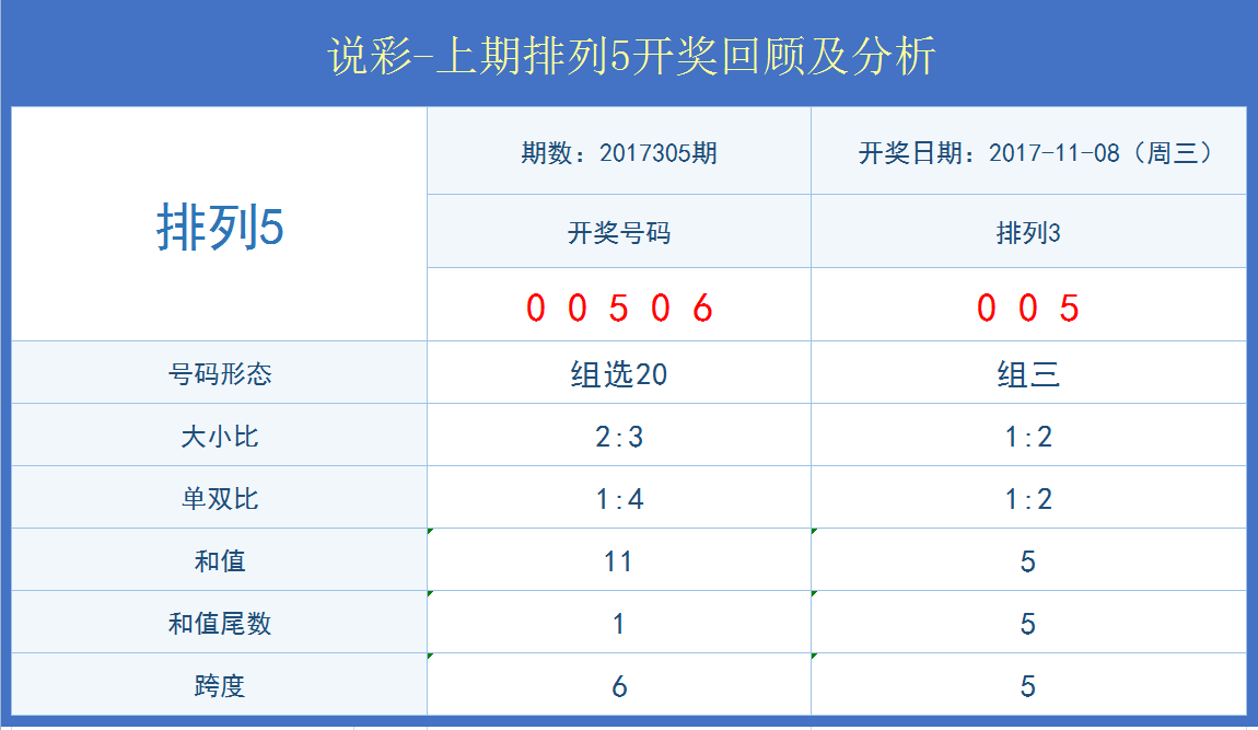 新澳門開獎結果+開獎記錄表查詢037期19-22-35-49-27-45T：39