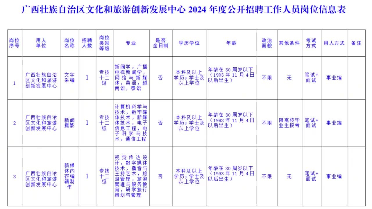 大化瑤族自治縣文化局最新招聘信息及動態(tài)概覽