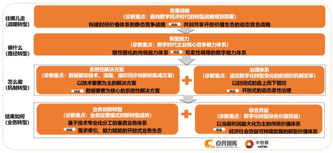 7777788888新版跑狗圖解析｜結(jié)構(gòu)化推進(jìn)計(jì)劃評(píng)估