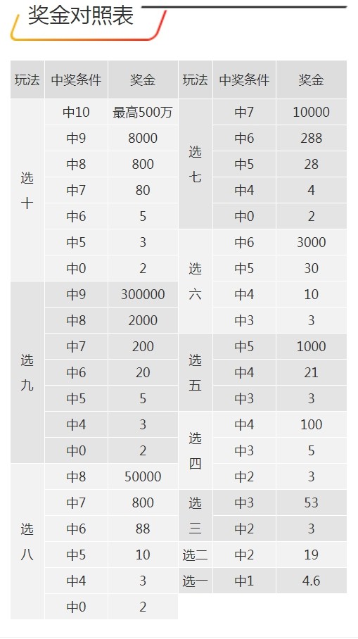 7777788888王中王開獎十記錄網(wǎng)一,數(shù)據(jù)支持策略分析_watchOS98.740