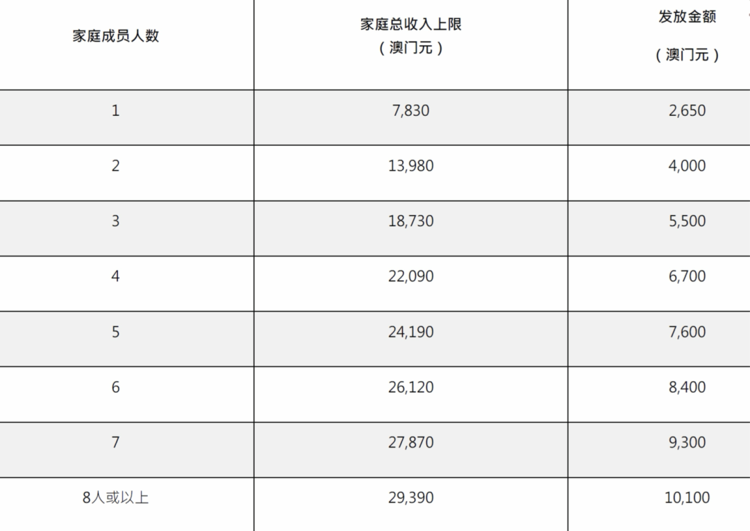 2025新澳門歷史開獎,綜合計劃定義評估_儲蓄版19.42