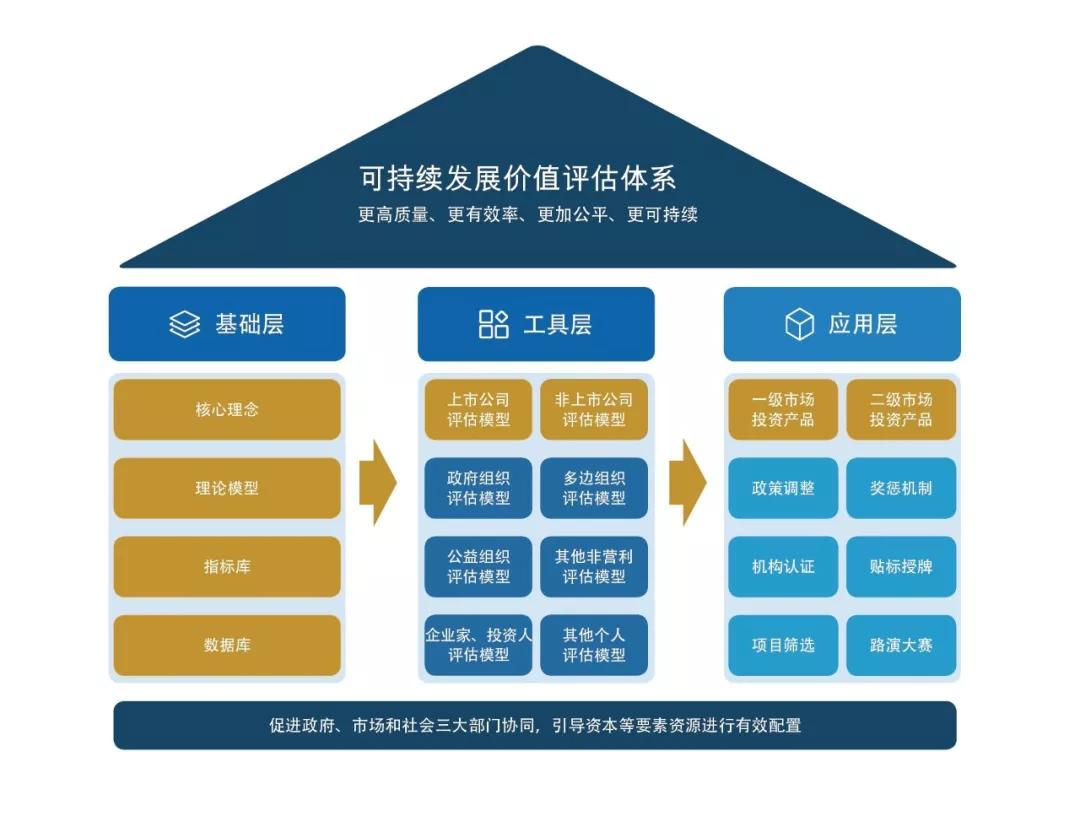 新門內(nèi)部資料最快最準,可持續(xù)發(fā)展實施探索_Hybrid68.514