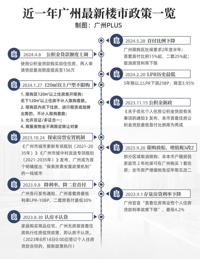 廣州房產(chǎn)最新政策重塑城市房地產(chǎn)市場新篇章