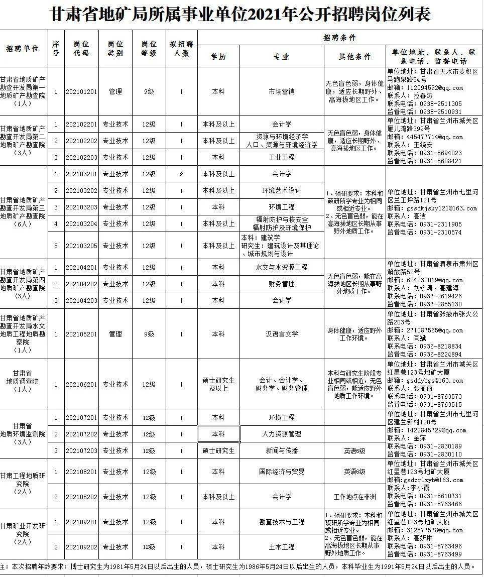 長洲區(qū)級托養(yǎng)福利事業(yè)單位最新招聘概覽