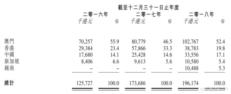 壬燦 第2頁(yè)