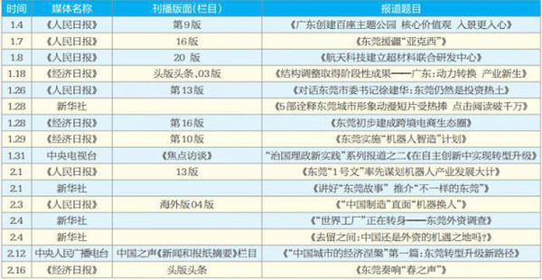 2025澳門歷史開獎記錄,最新正品解答落實_android30.189