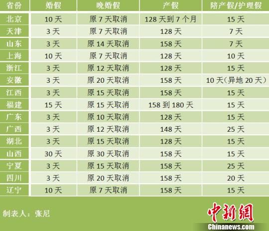 北京市最新產(chǎn)假規(guī)定及其社會(huì)影響概述