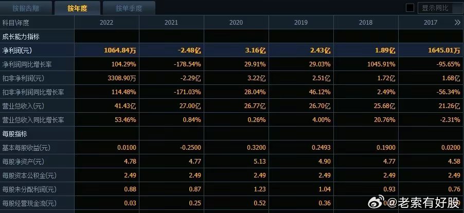 新澳今晚特馬上9點30｜全面數(shù)據(jù)分析實施