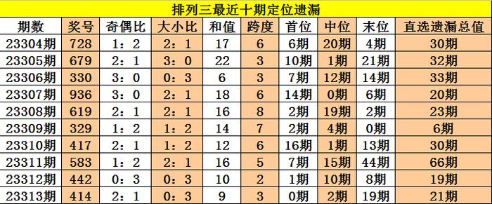 新澳今晚三中三必中一組037期6-39-43-46-37-11T：45