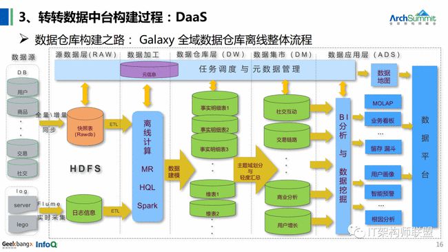 新澳門王中王100%期期中,數(shù)據(jù)實(shí)施整合方案_娛樂版40.545