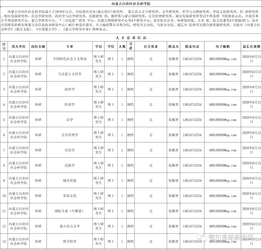 烏海市市廣播電視局最新招聘信息