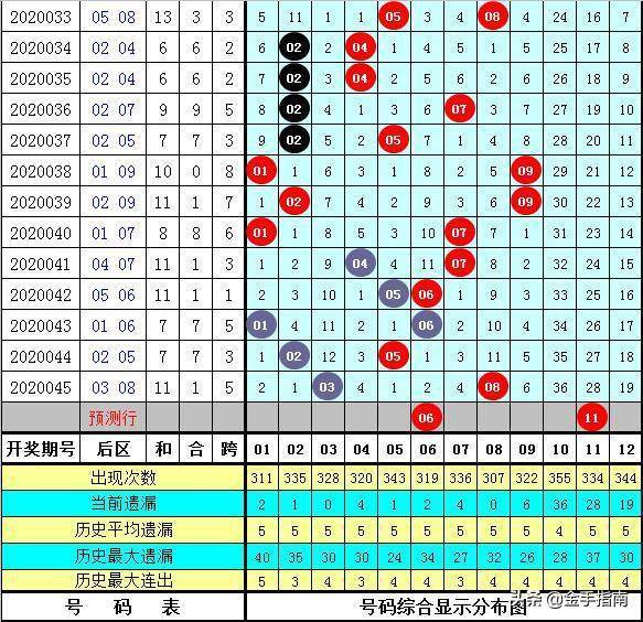 建筑工程 第130頁